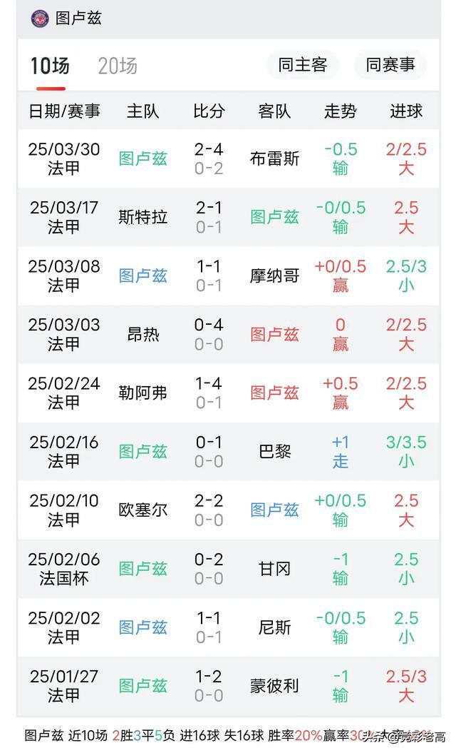 包含图卢兹再战平淡，马赛客场难获胜利的词条
