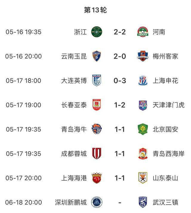 华尔油城大获全胜，领跑积分榜稳坐第一的简单介绍