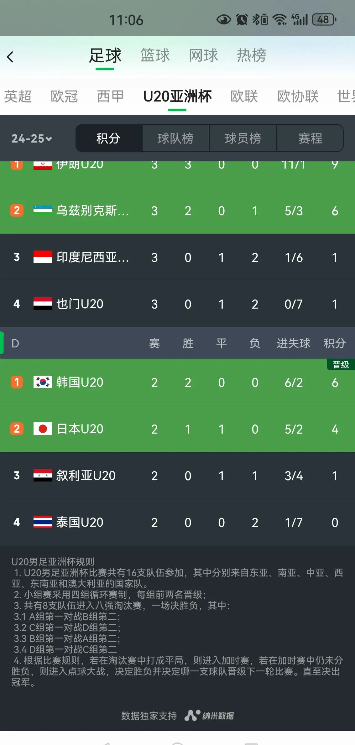 韩国球队大获全胜，成为淘汰赛黑马的简单介绍